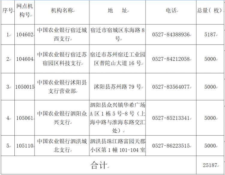 中国农业银行宿迁分行关于现场兑换世界文化和自然遗产—泰山普通