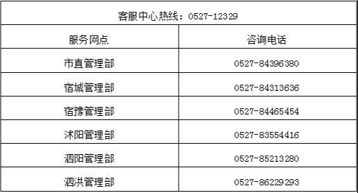 公积金■11月1日起，宿迁住房公积金贷款借款人可申请“冲还贷”业务