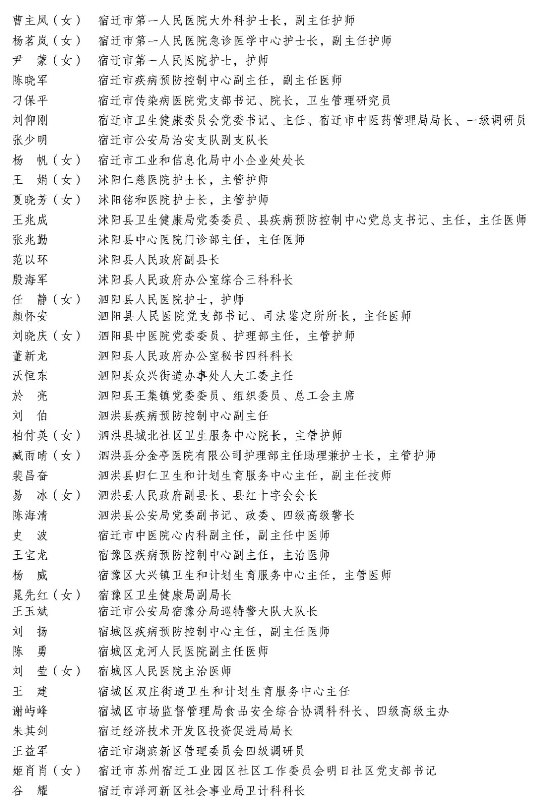 推荐■公示！宿迁市抗击新冠肺炎疫情省级表彰先进集体和先进个人推荐对象名单