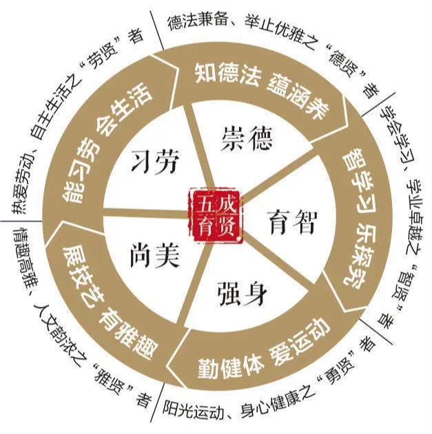 以2020年江苏省中小学品格提升项目《成贤少年"强立"品格的涵育实践》