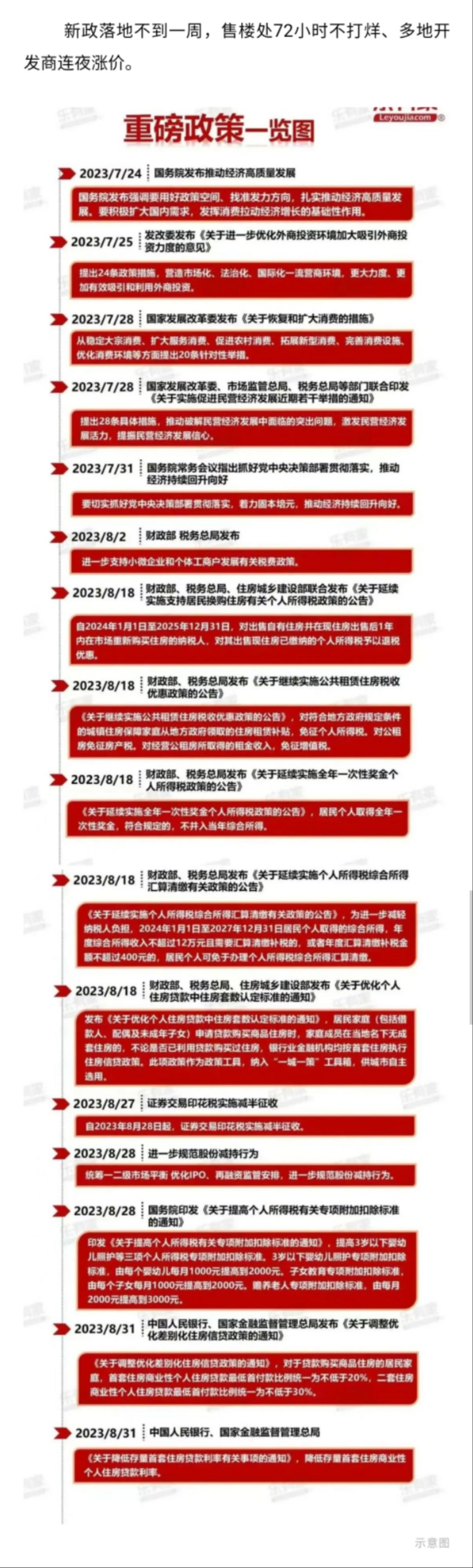 突发！楼市集体“连夜”涨价，取消全部优惠？